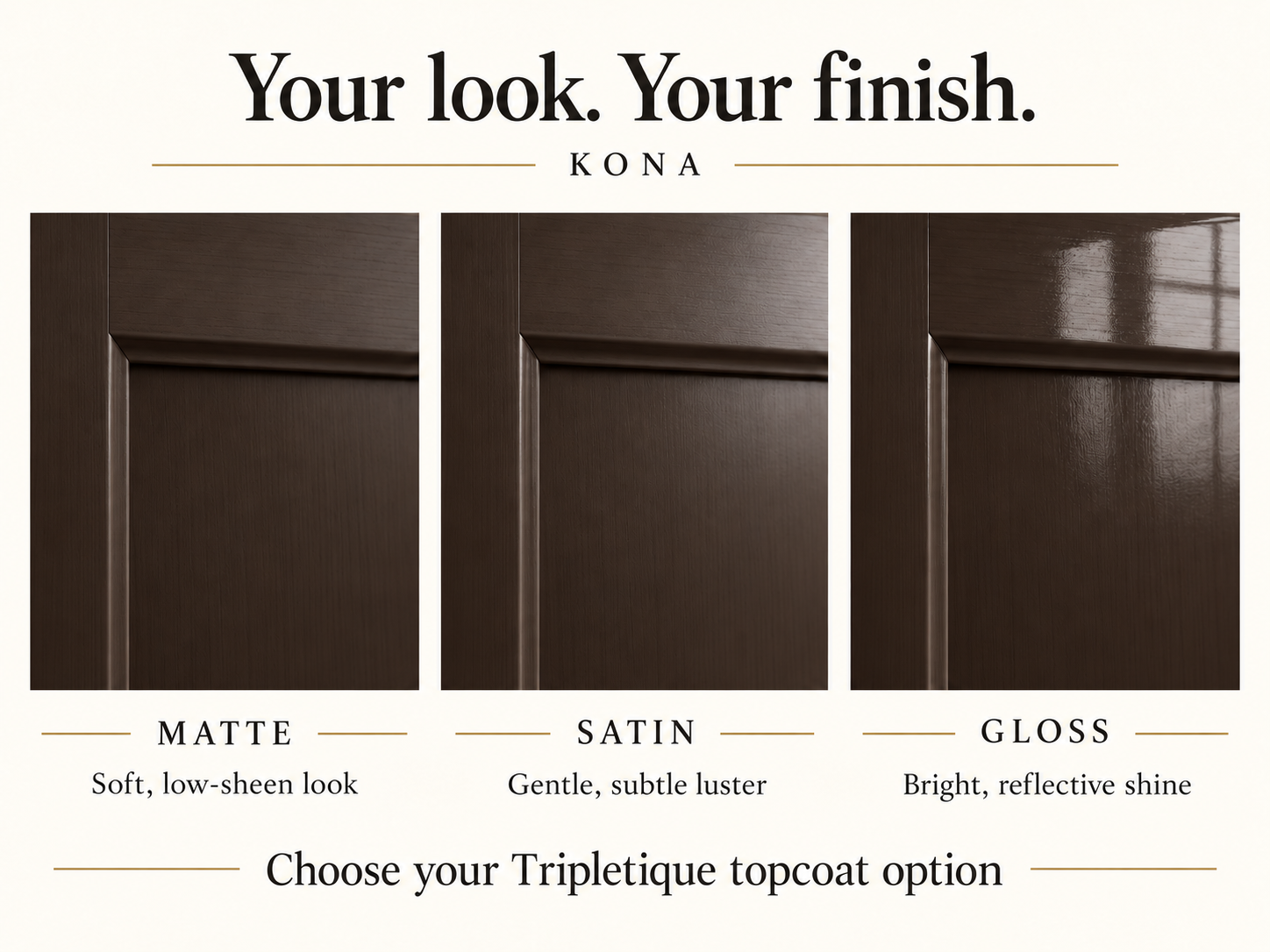 Kona cabinet finish comparison: matte with low sheen, satin with subtle luster, and gloss with reflective shine.